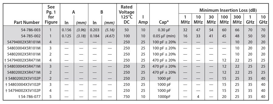54-785-002-电磁干扰滤波器-西安福川电子科技