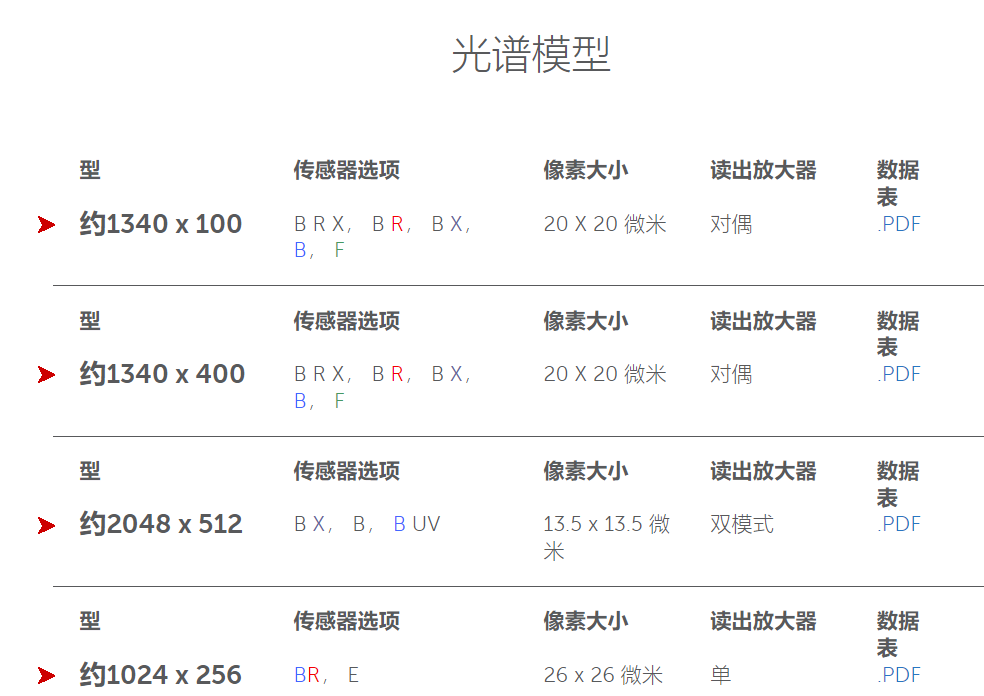 PIX-1024BX探测相机-西安福川电子科技