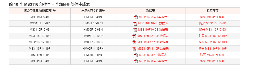MS3116系列直插头连接器-西安福川电子科技