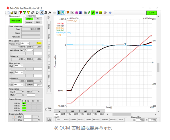 PSA-QS-1001通道分析系统-西安福川电子科技