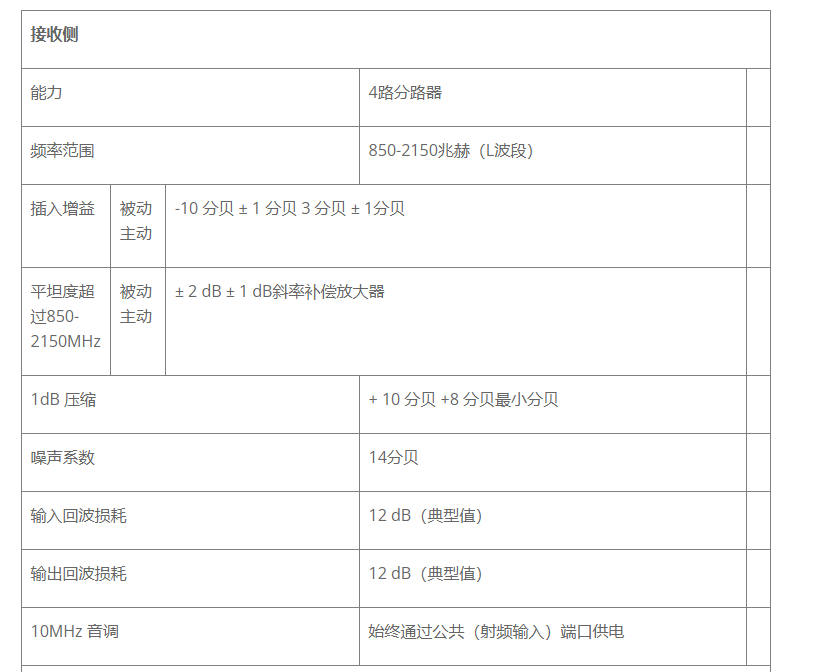 ETL 系统 22253 VSAT TX-RX 混合装置-西安福川电子科技