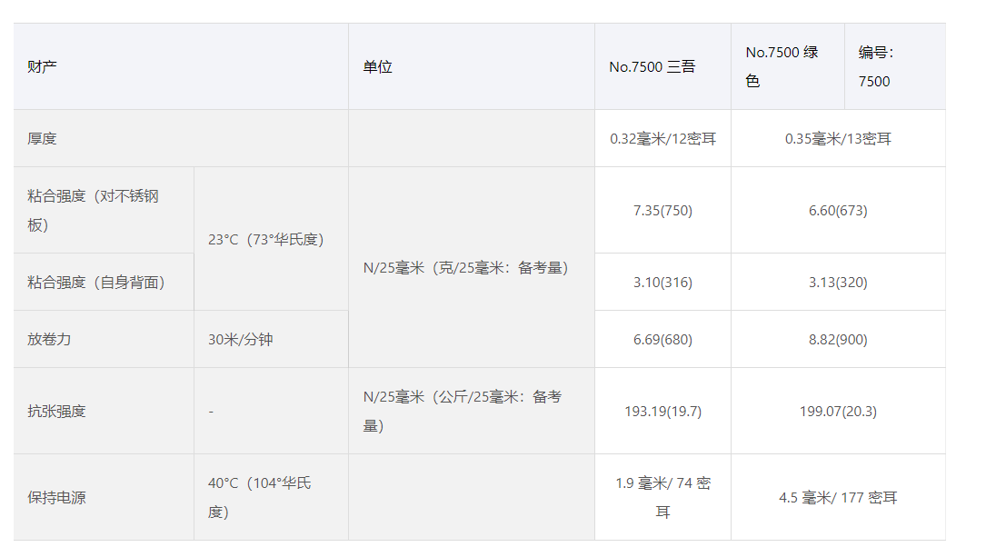 NITOCLOTH 胶带No.7500系列-西安福川电子