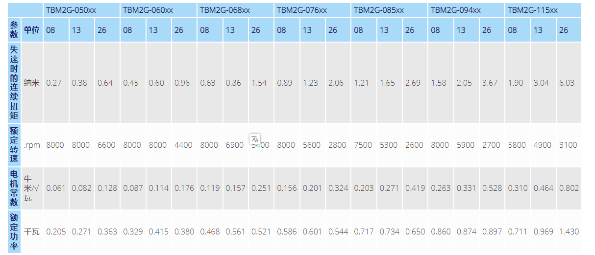 TBM2G-050xx无框电机-西安福川电子科技
