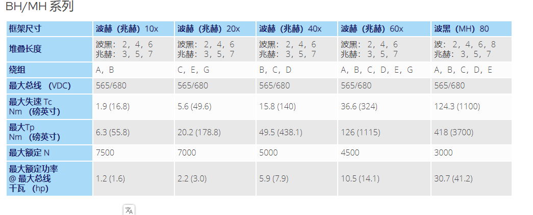 科尔摩根BH/MH 系列惯量电机-西安福川电子科技