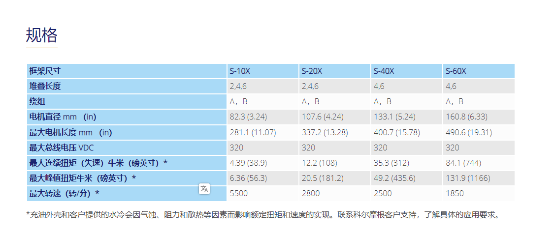Goldline® S系列潜水伺服电机-西安福川电子科技