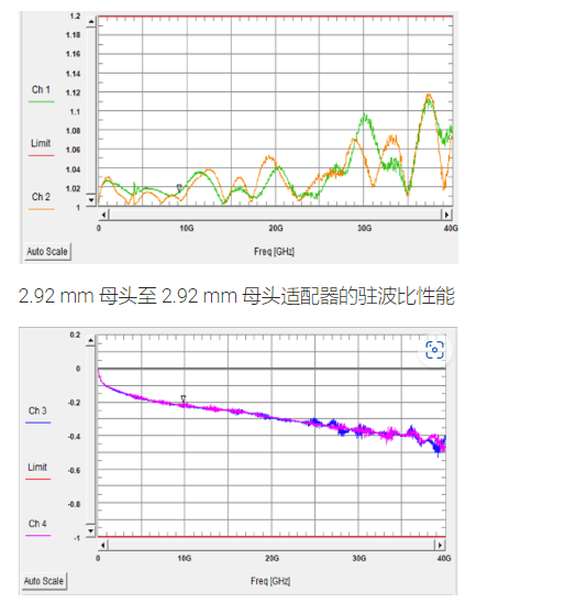 CarlisleIT 射频/微波适配器-西安福川电子科技