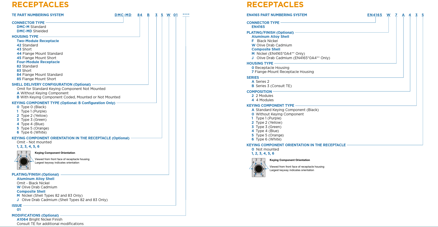 EN4165A01-081NF模块化连接器-西安福川电子科技