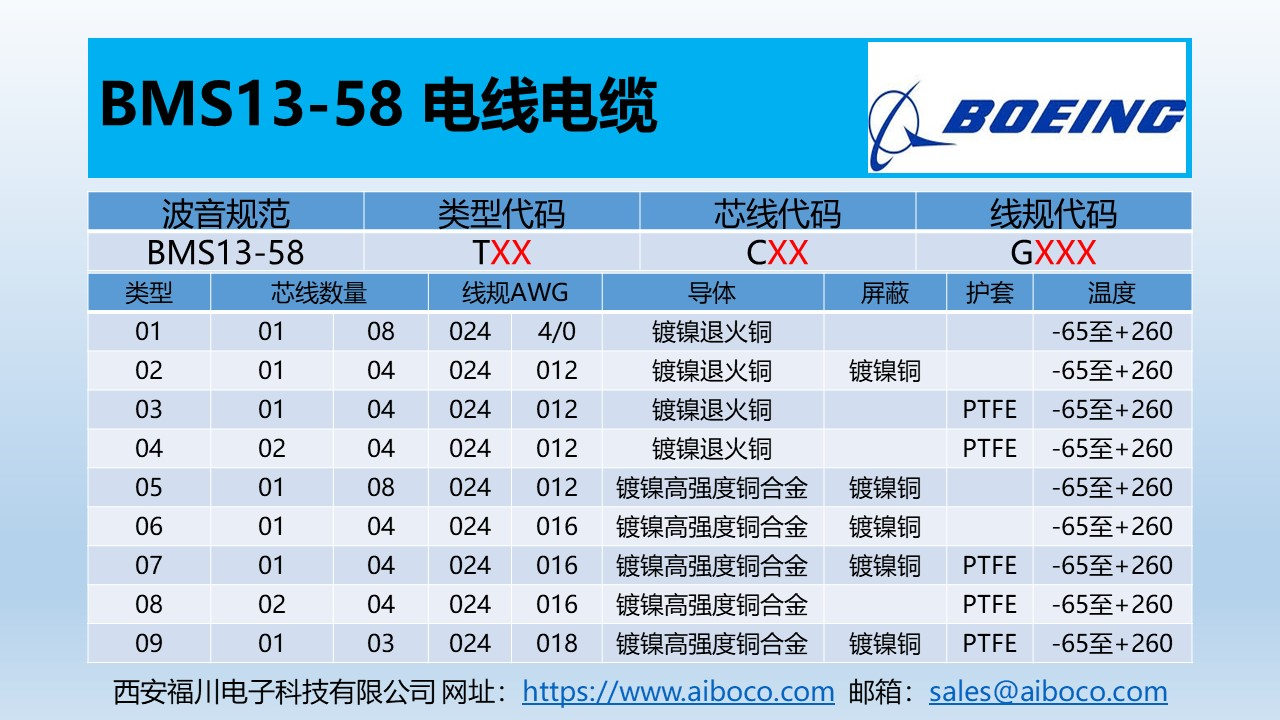 BMS1358波音飞机电缆规格电缆-航天电线电缆-西安福川电子科技