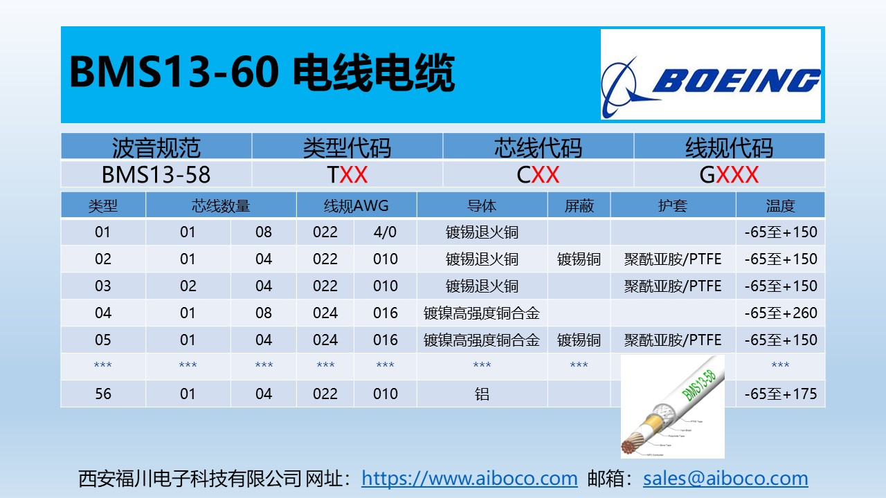 BMS 13-60 航天飞机电缆-西安福川电子科技