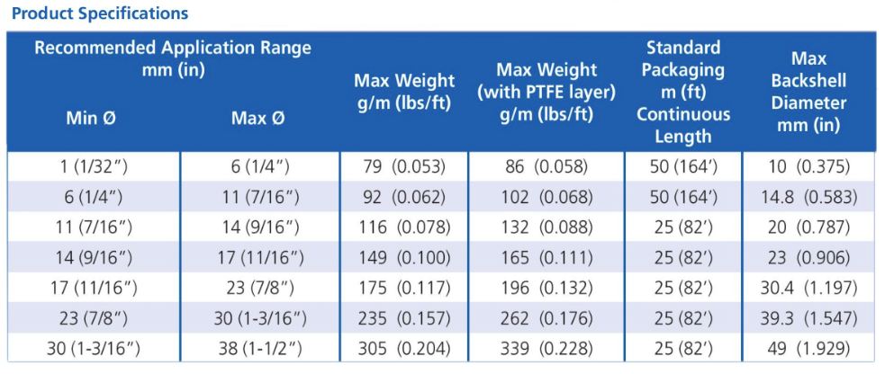 屏蔽环绕套管-西安福川电子科技