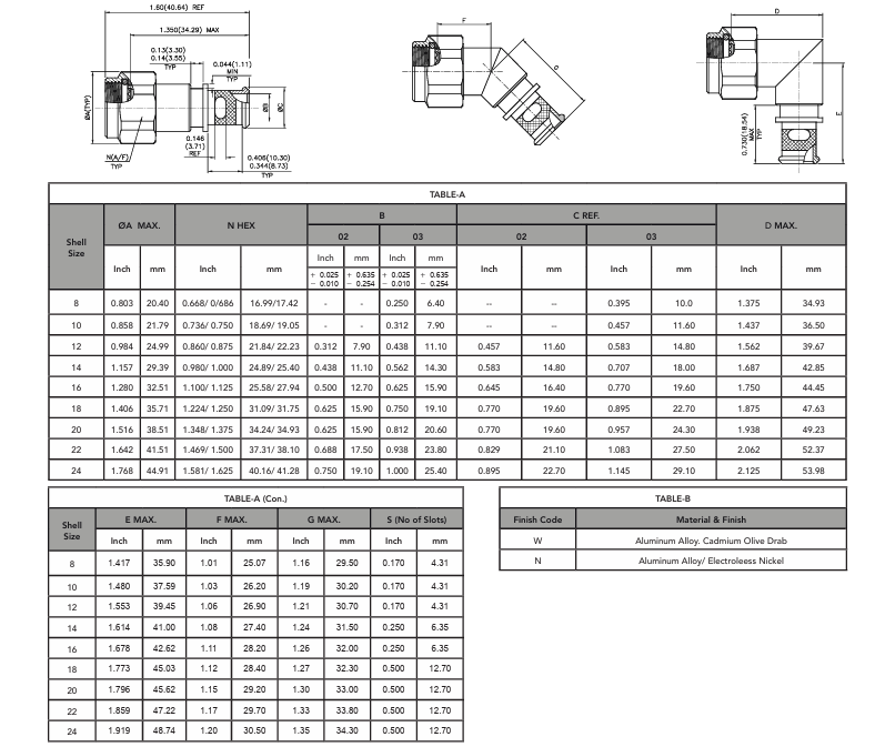 EMI/RFI Amphenol-西安福川电子科技