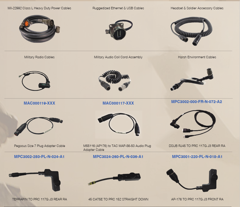 AN/PRC 117G & 152 Military Radio Data Connectors