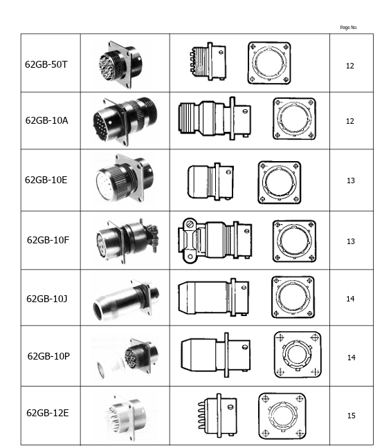 62GB & 162GB SeriesConnectors -MIL-C-26482