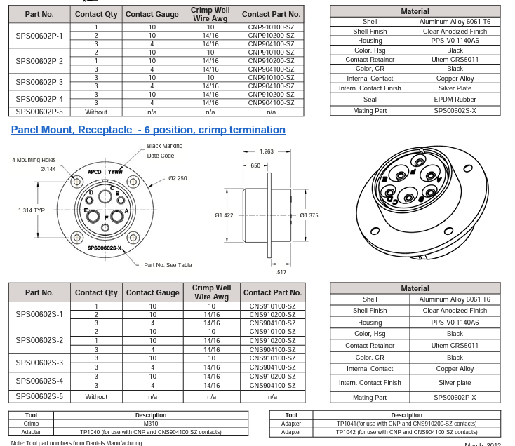APeX Galley Connector, Circular APeX Galley Connector, Circular