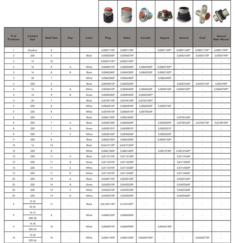  SJS870510P Amphenol Pcd-西安福川电子科技