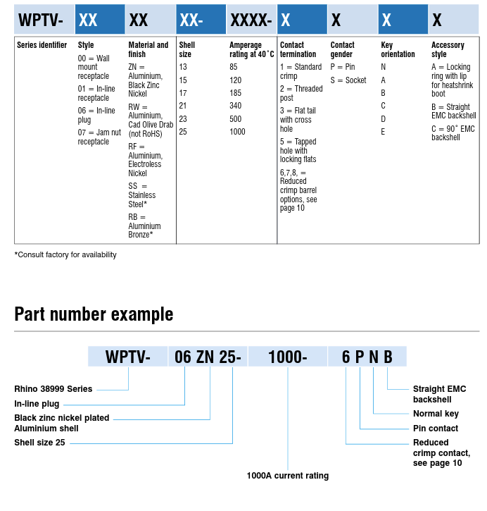 MIL-DTL-38999 series III design features