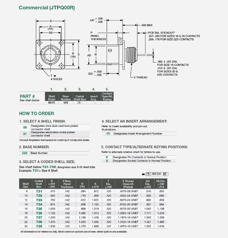 JT 轻型插拔式连接器D38999 系列 II安费诺-西安福川电子