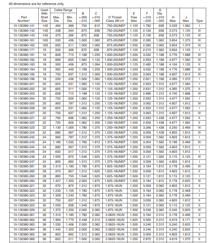 Amphenol QWL 圆柱形电源连接器-西安福川电子 Amphenol QWL 圆柱形电源连接器-西安福川电子