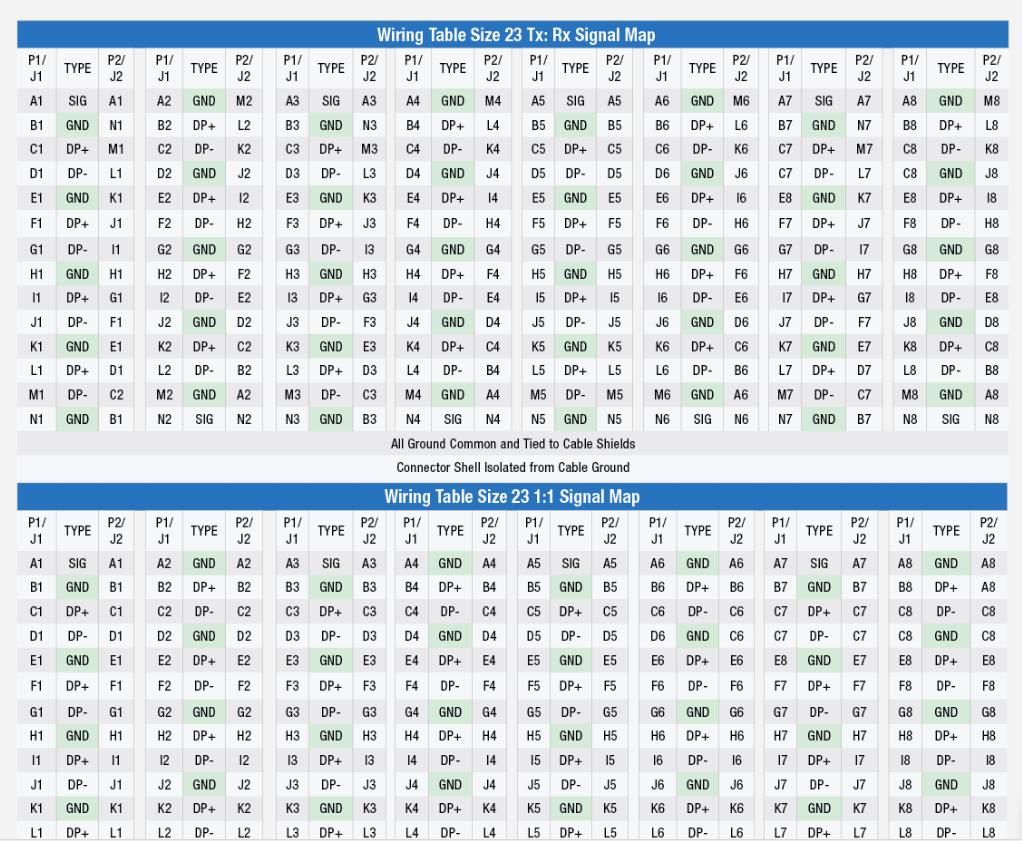 为了满足对能够进行高带宽数据传输的 38999 型连接器的需求,Amphenol 的 Centaur 互连利用了我们广泛的军用规格连接器传统优势以及最新的高速接触和连接器技术。 为了满足对能够进行高带宽数据传输的 38999 型连接器的需求,Amphenol 的 Centaur 互连利用了我们广泛的军用规格连接器传统优势以及最新的高速接触和连接器技术。