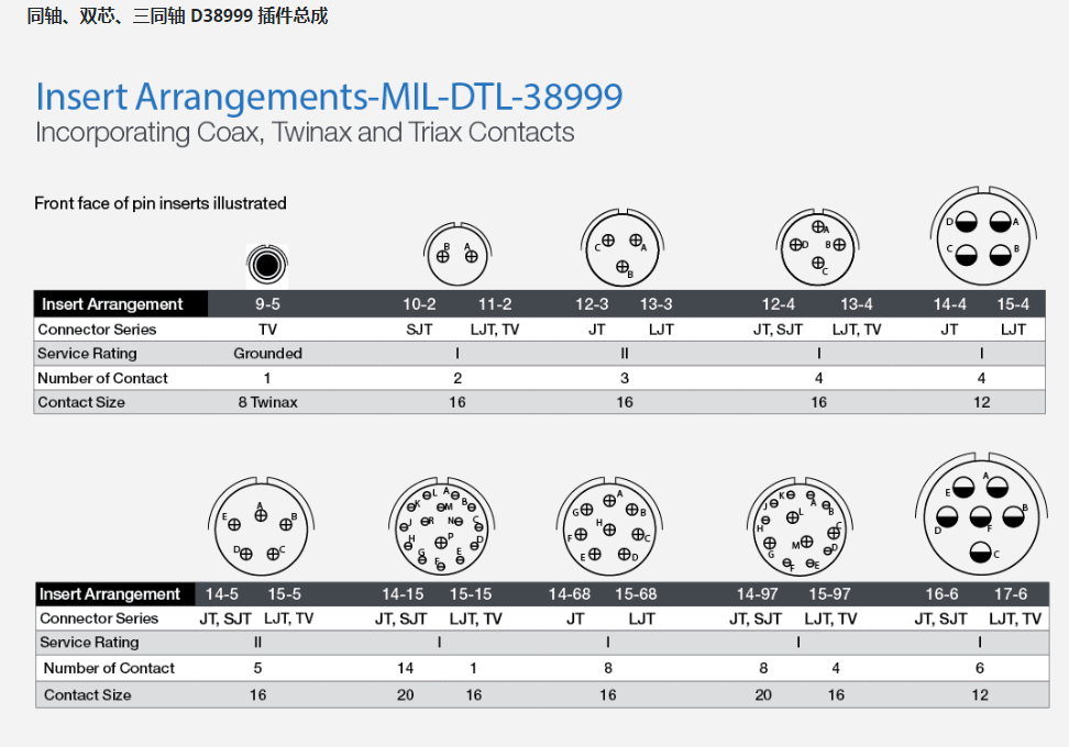 TV06RQF-9-5PC Amphenol 连接器-西安福川电子