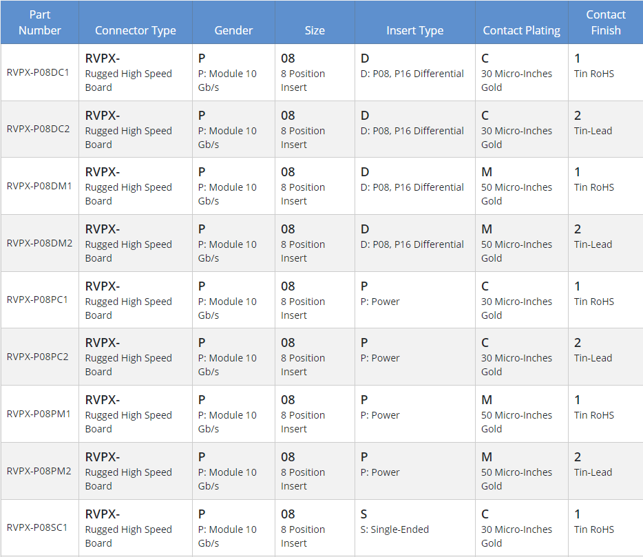 RVPX-P08PM2系列连接器-西安福川电子科技