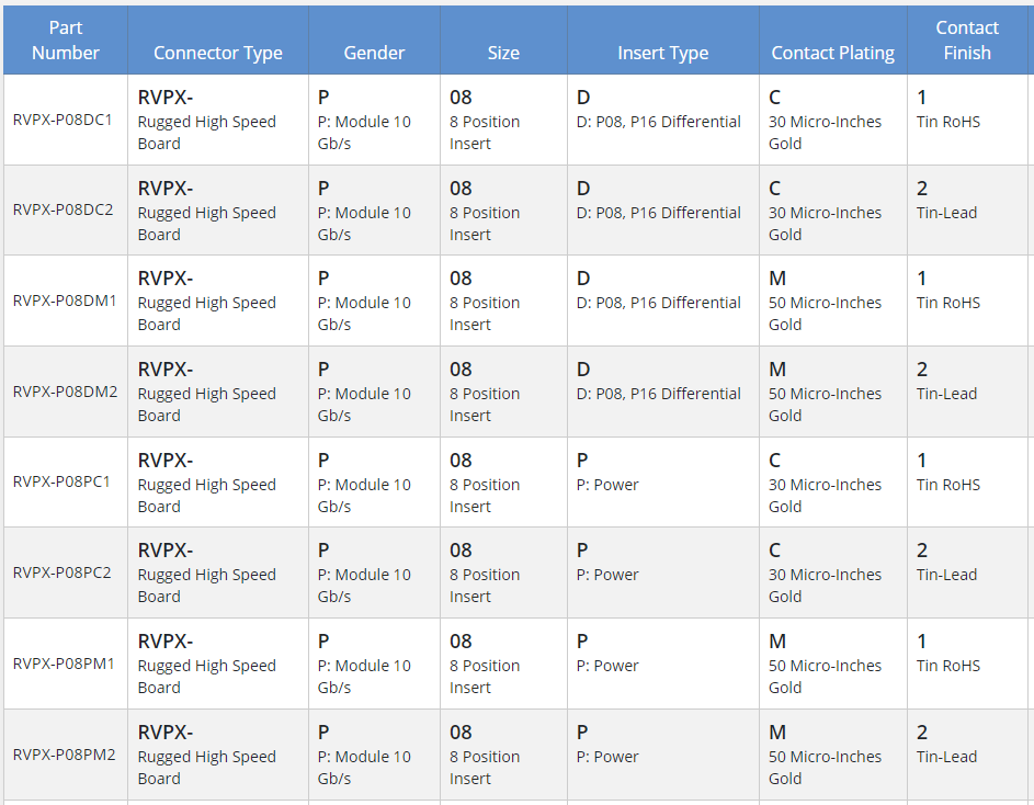 RVPX-P08DM1连接器