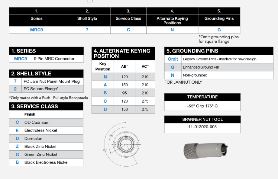 MRC9系列-Amphenol连接器-西安福川电子