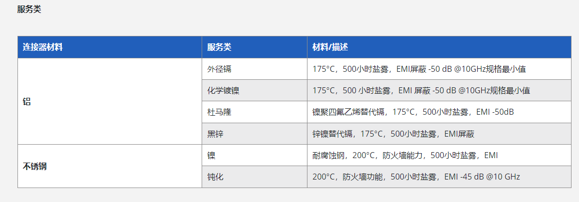 D38999 插拔式连接器Amphenol-西安福川电子科技 D38999 插拔式连接器Amphenol-西安福川电子科技