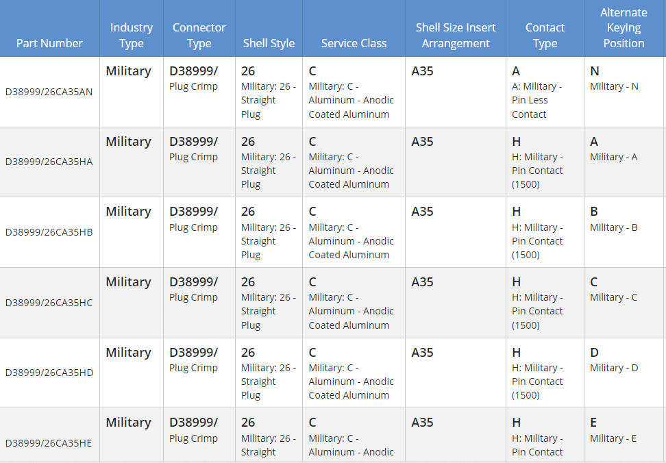 D38999/26CA35HN-安费诺电连接器-西安福川电子科技 D38999/26CA35HN-安费诺电连接器-西安福川电子科技