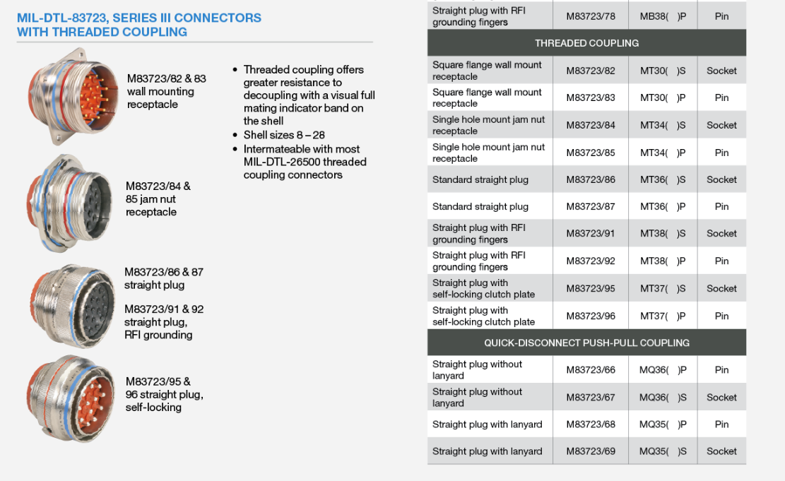 M83723/87系列连接器-西安福川电子