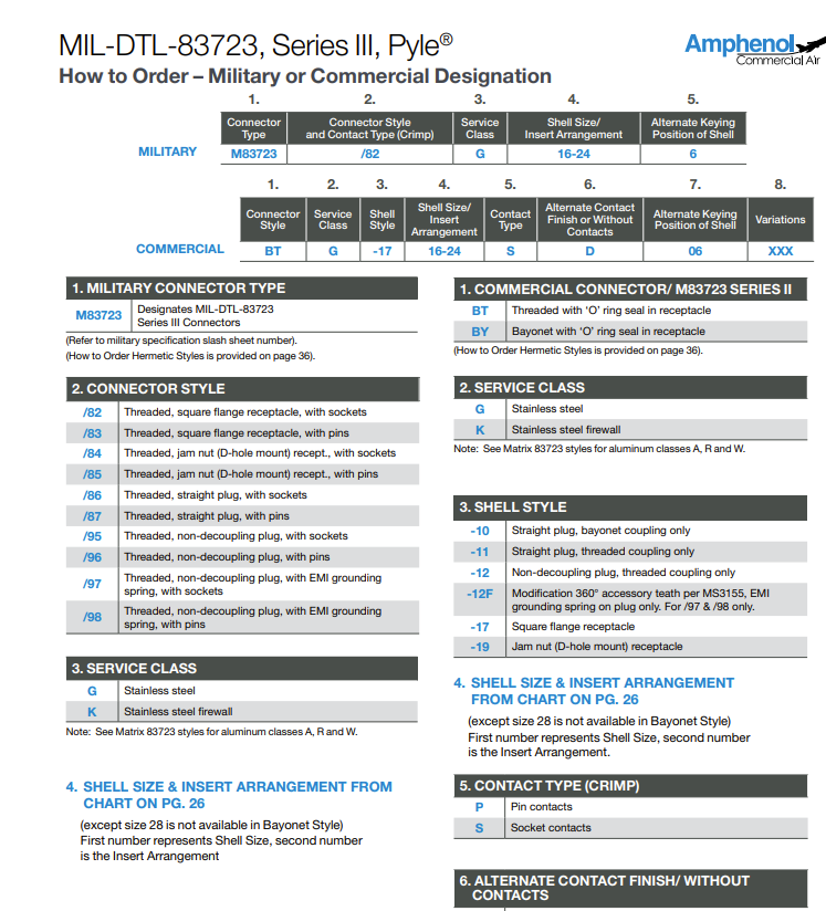 M83723/82系列安费诺连接器-西安福川电子