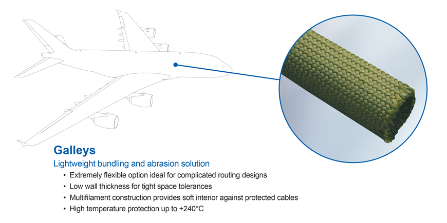 Federal Mogul 屏蔽套管 波音空客航材 西安福川电子科技有限公司.jpg