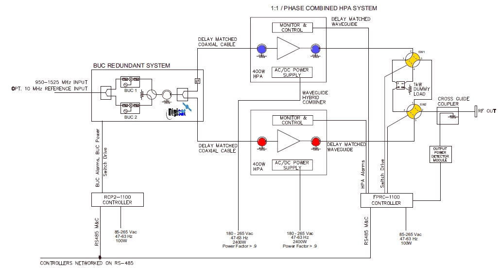 Paradise Datacom Phase Combined Outdoor SSPA Systems