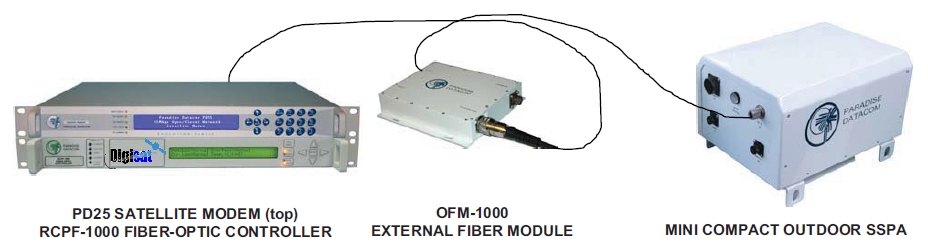 Teledyne Paradise Datacom Mini Compact Outdoor C-Band SSPA System Teledyne Paradise Datacom Mini Compact Outdoor C-Band SSPA System