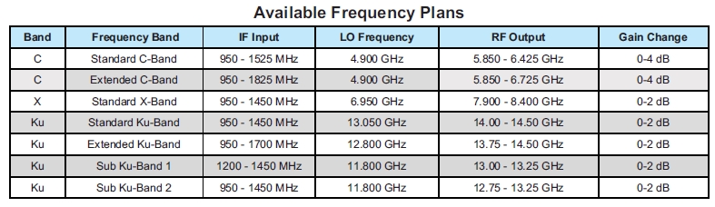 迷你紧凑型 SSPA 频率