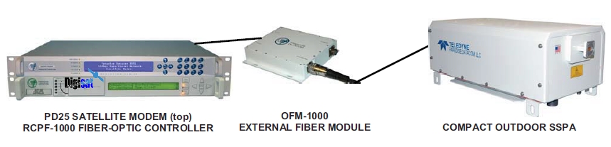 Teledyne Datacom 紧凑型 C 波段 SSA 光接口