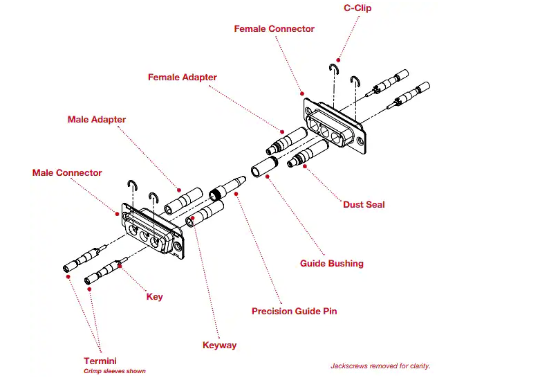Positronic CBF低损耗光学互连-西安福川电子科技