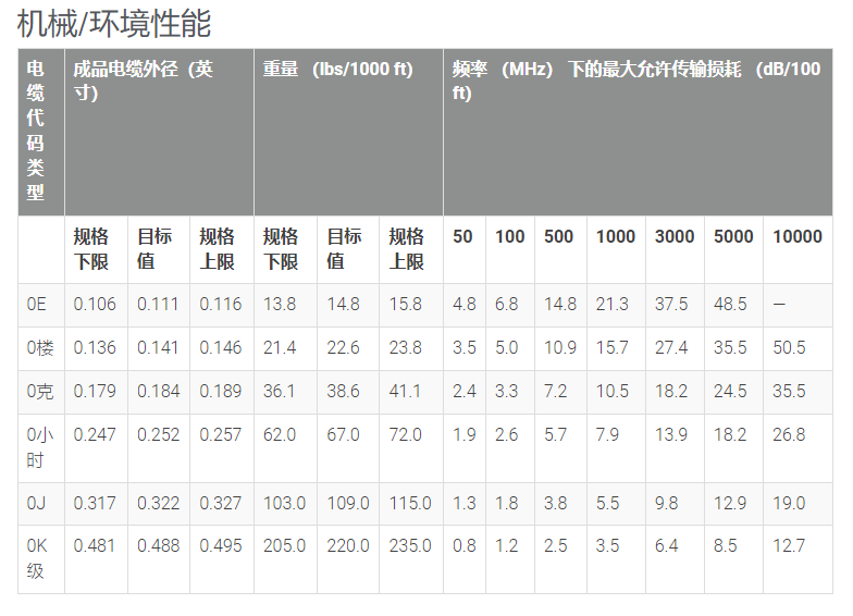 BMS 13-65 电缆-西安福川电子