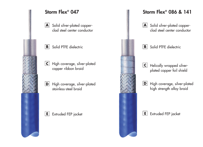 Storm Flex® 047电缆-西安福川电子科技