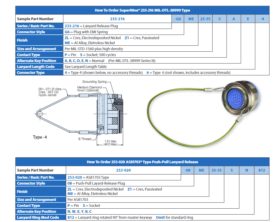 SAE/AS81703 系列 3 型连接器-西安福川电子科技