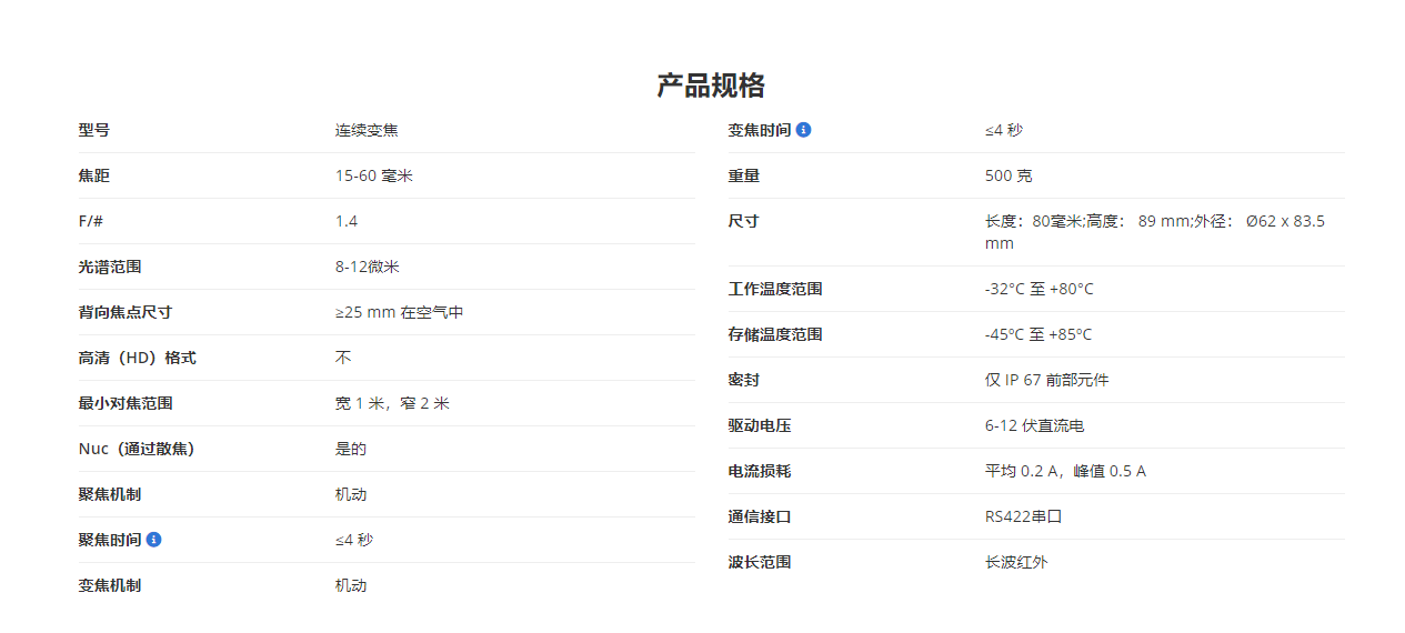 680164-001 SupIR 15-60mm f/1.4 LWIR 电动连续变焦透镜-西安福川电子科技