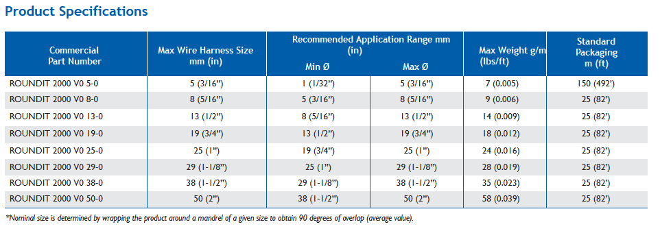Roundit® 2000 V0 系列可缠绕套管-西安福川电子科技