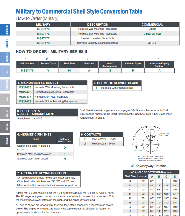 Amphenol-MS27475Y14A18PA系列连接器-西安福川电子科技