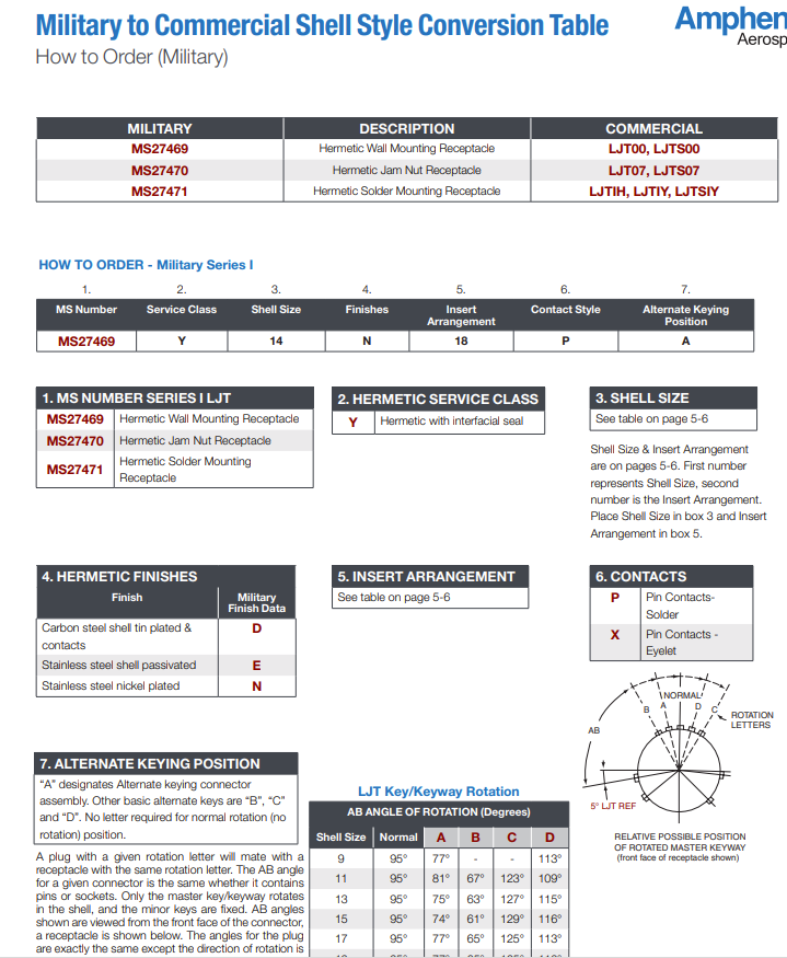 安费诺连接器MS27469Y14N18PA-西安福川电子科技