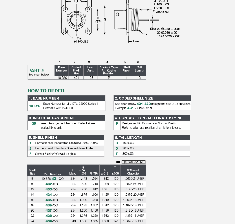 10-626-431-35P1B安费诺-密封连接器-西安福川电子科技
