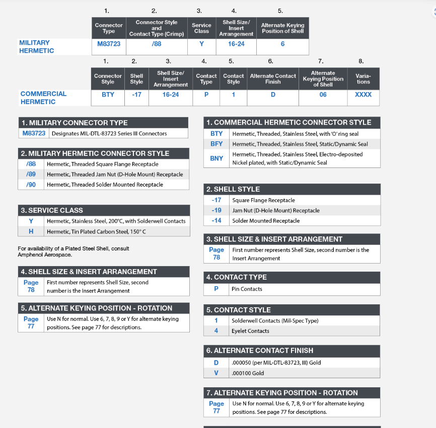 M83723/88Y16-24-6安费诺密封连接器-西安福川电子科技