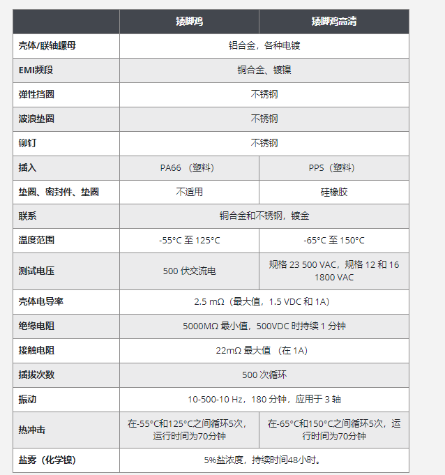 BP-NN-08-07PN高性能圆形连接器-西安福川电子科技