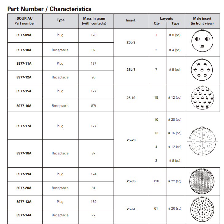 8977-12A系列航天连接器-西安福川电子科技