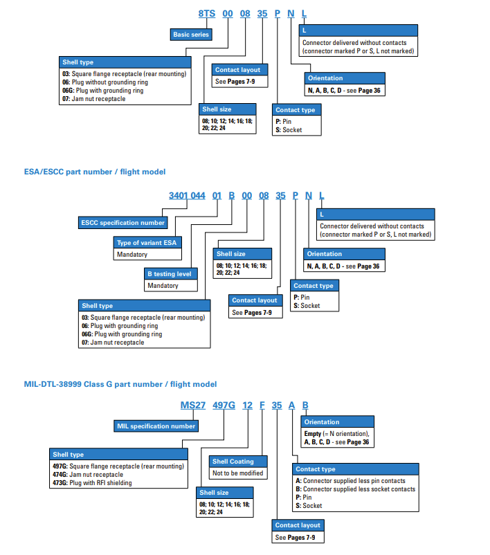 8TS000835PNL-航天级38999系列圆形连接器-西安福川电子科技