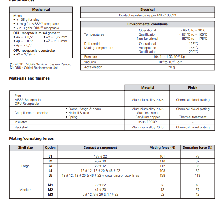 8970 - 320系列矩形连接器-西安福川电子科技